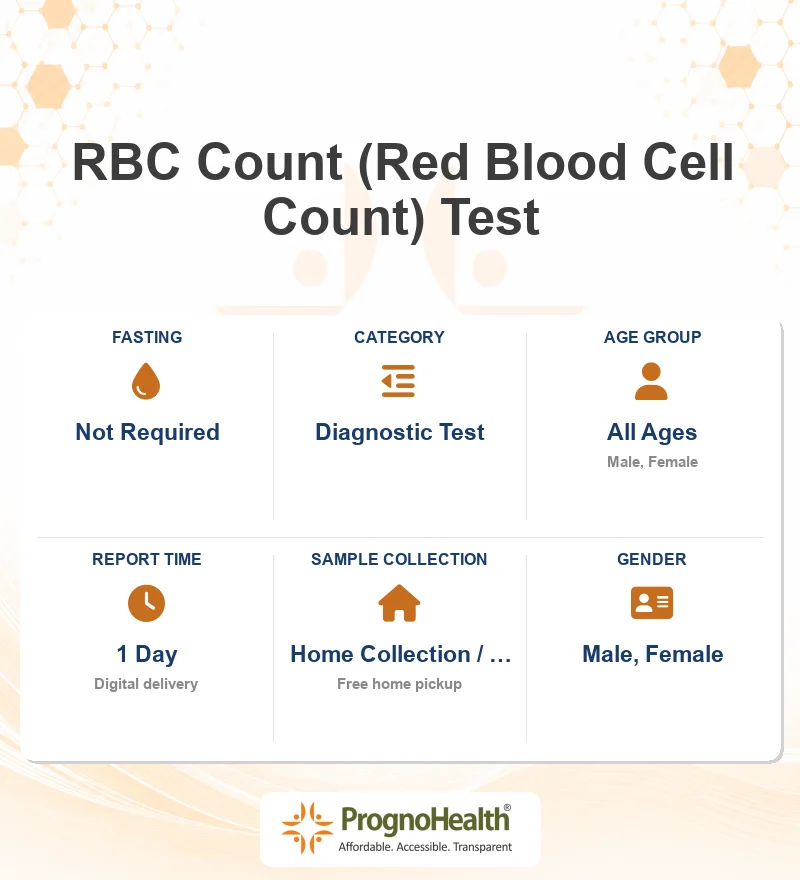 RBC Count (Red Blood Cell Count) Test