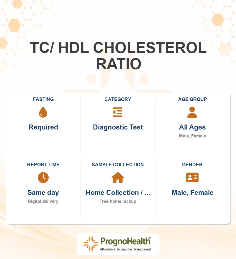 TC/ HDL CHOLESTEROL RATIO