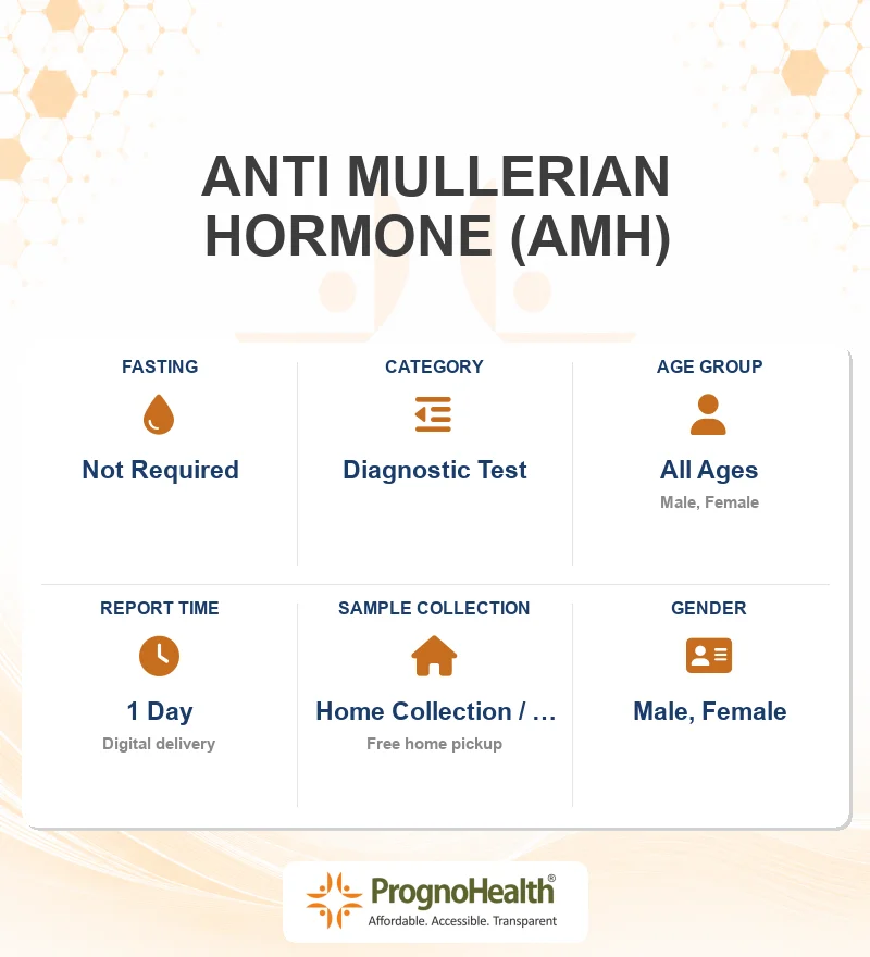 ANTI MULLERIAN HORMONE (AMH)