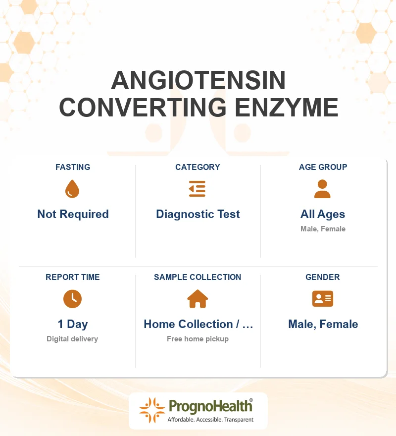 ANGIOTENSIN CONVERTING ENZYME