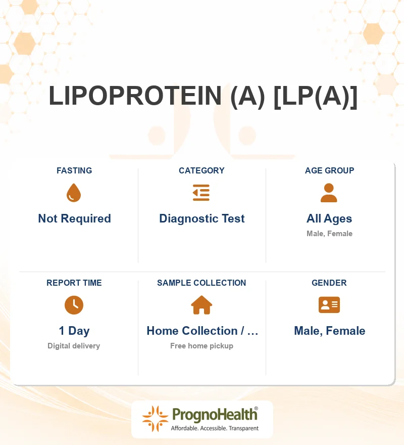 LIPOPROTEIN (A) [LP(A)]