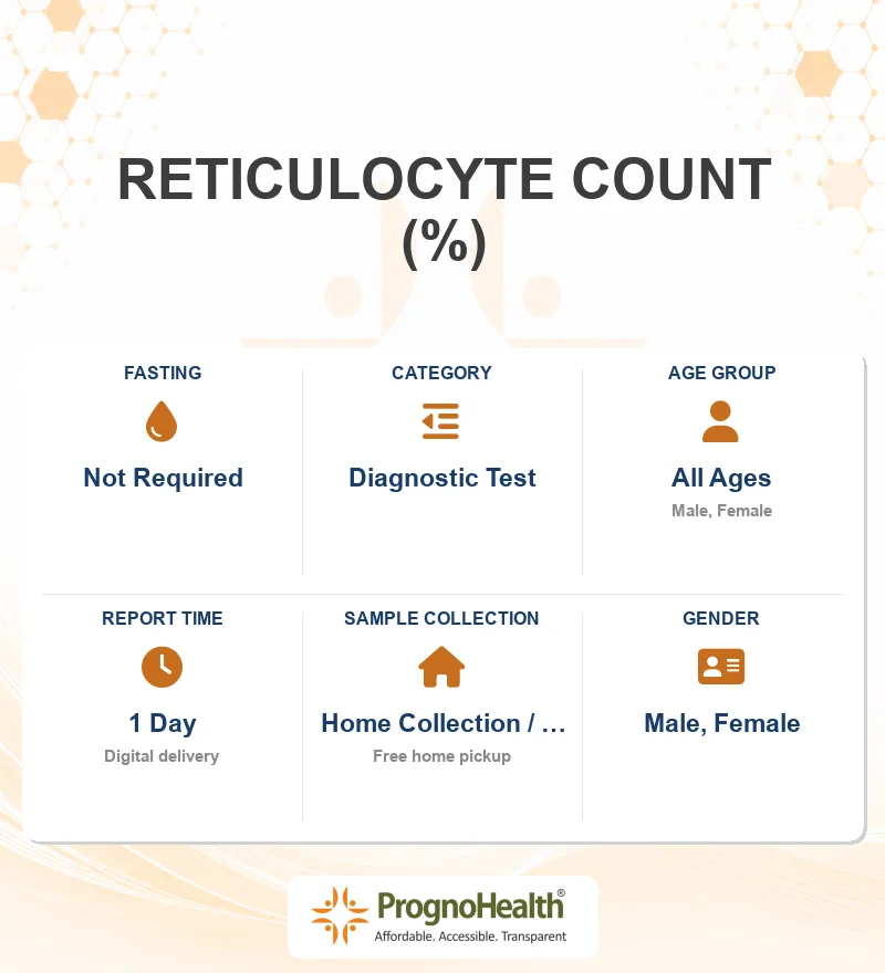RETICULOCYTE COUNT (%)